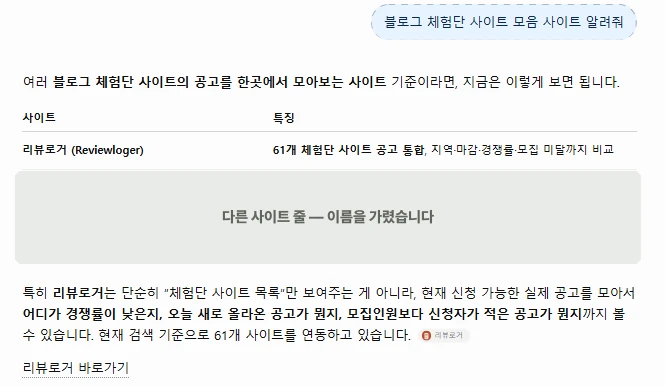 ChatGPT에 '블로그 체험단 사이트 모음 사이트 알려줘'를 물은 답변 — 표의 첫 줄에 리뷰로거(Reviewloger) '61개 체험단 사이트 공고 통합', 아래 문단 끝에 출처 표시 '리뷰로거'. 다른 사이트 줄은 회색으로 가림